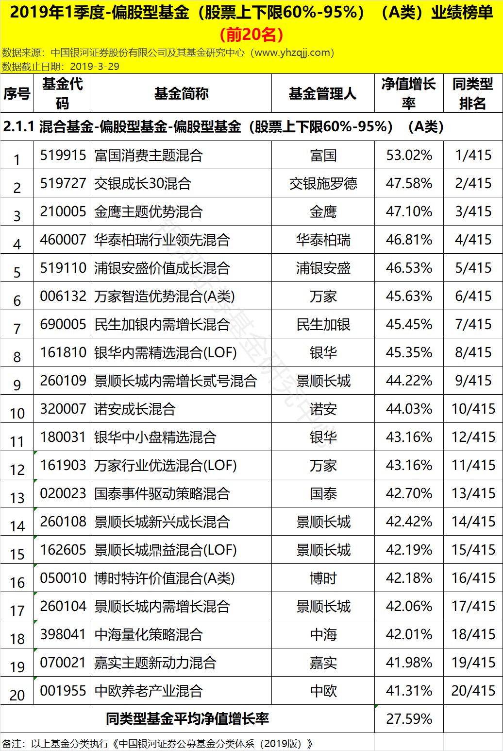 证券业绩排名(证券股业绩排名龙头)