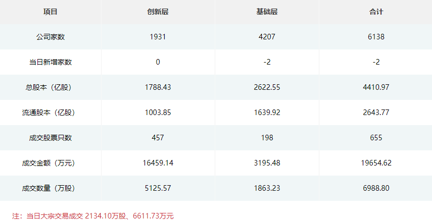 证券业绩排名(证券股业绩排名龙头)