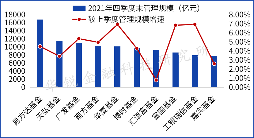 证券组合选择(证券组合选择原则)