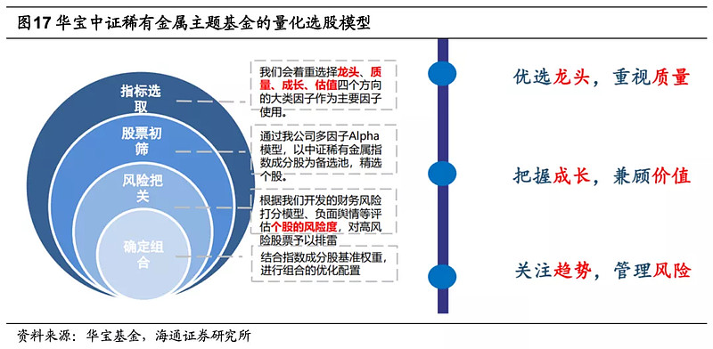 证券组合选择(证券组合选择原则)