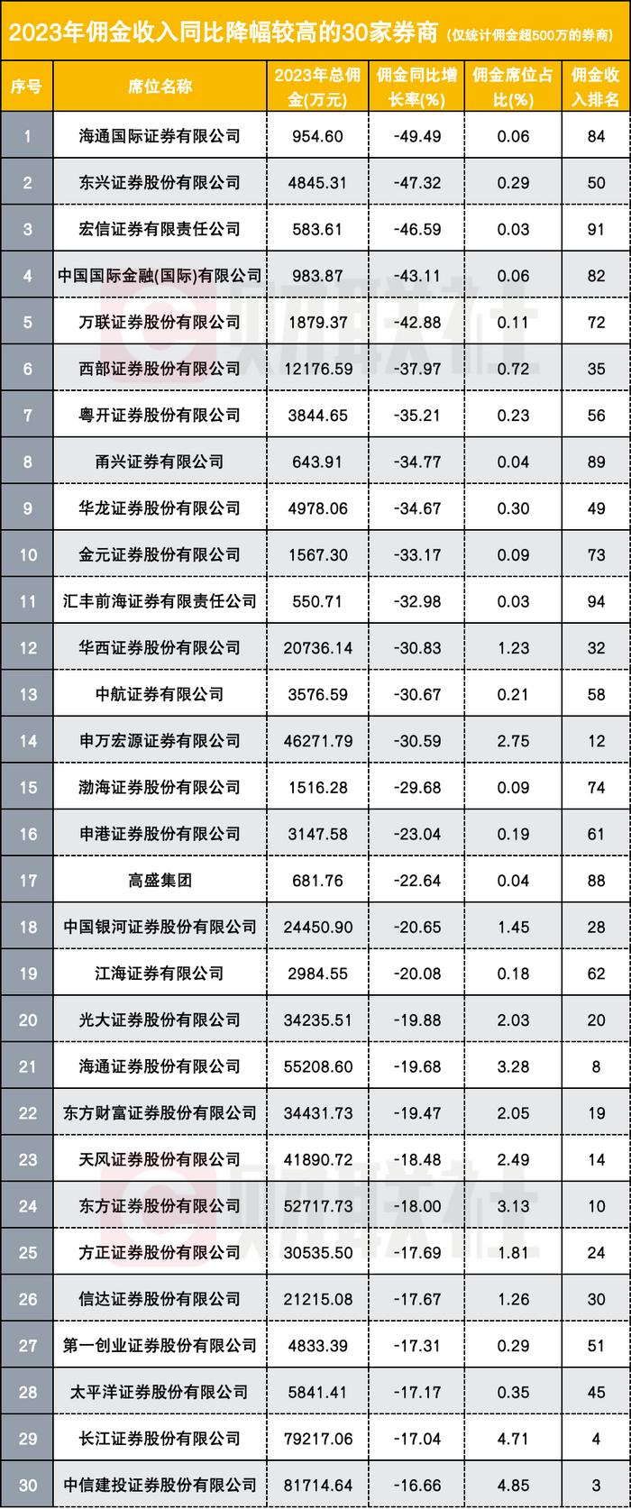 宏信证券开户(宏信证券开户app)