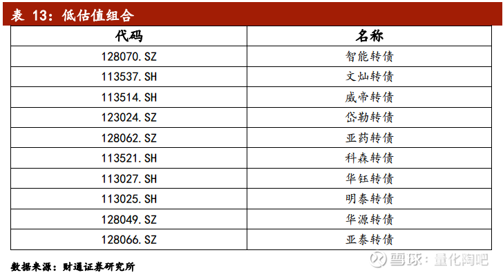财通证券代码(财通证券代码多少)