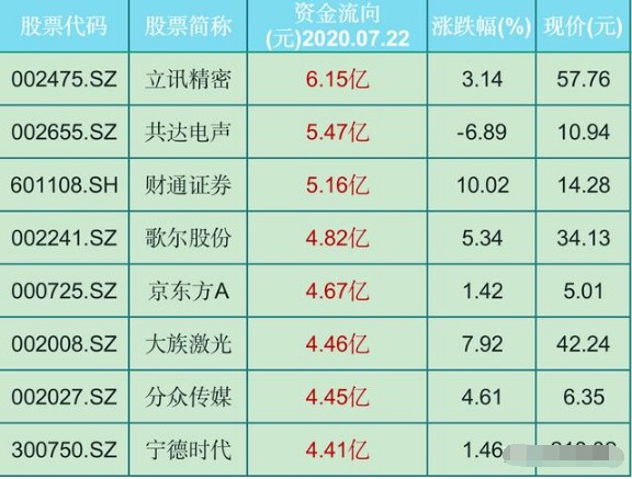 财通证券代码(财通证券代码查询)