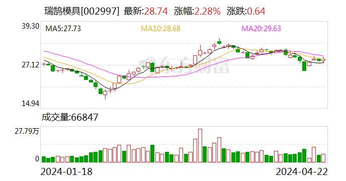 杭州金通证券(杭州证券公司排行榜前十名)