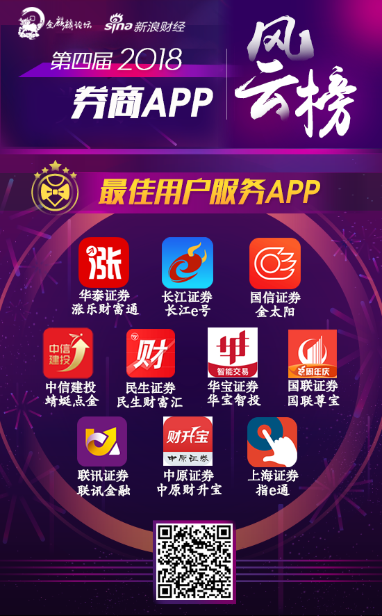 民生证券民e(民生证券民e通钱龙版)