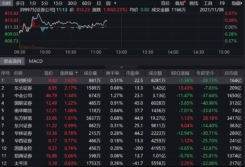 天风证券如何(天风证券如何解绑银行卡)