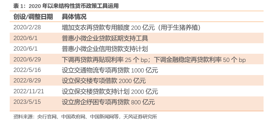 天风证券如何(天风证券如何查询资金账号)