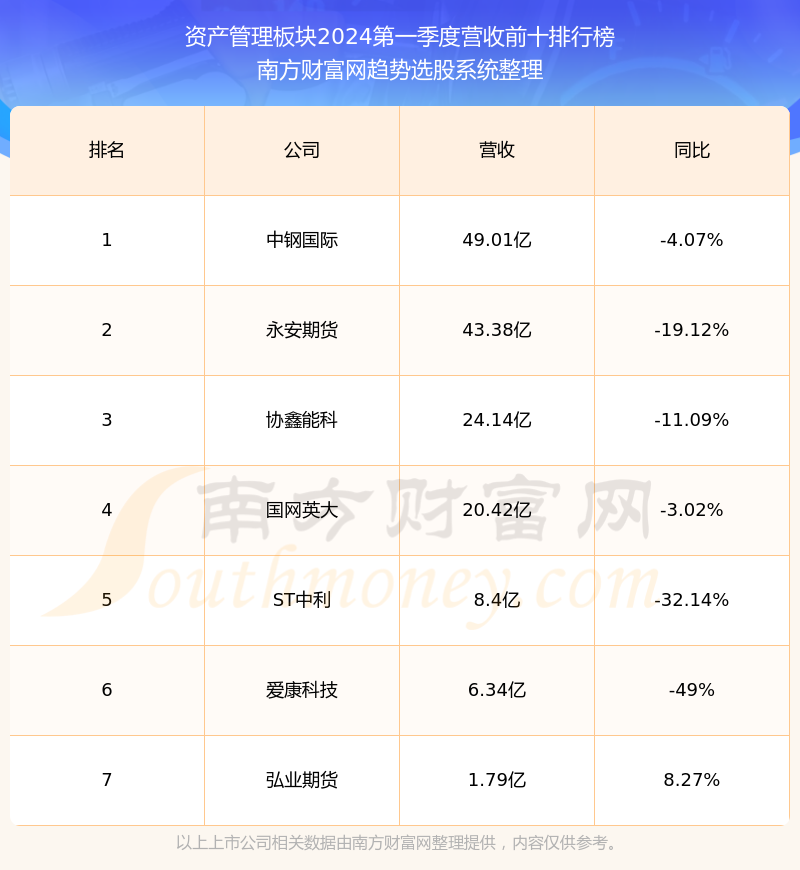 天风证券如何(天风证券如何解绑银行卡)