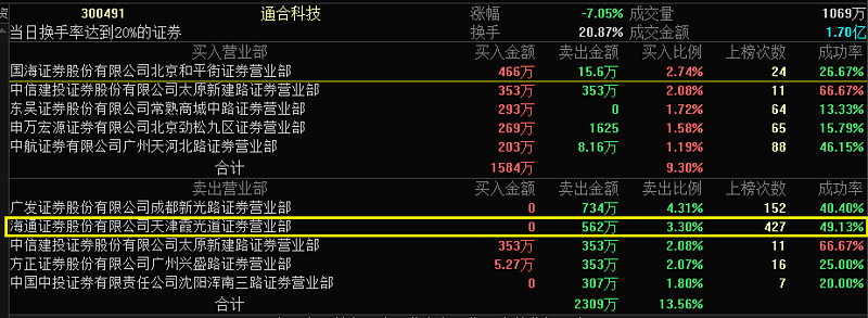 天津海通证券(天津海通证券电话号码)
