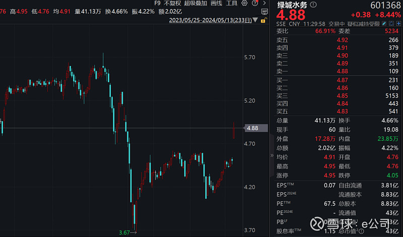 西安长江证券(西安长江证券营业部电话号码)