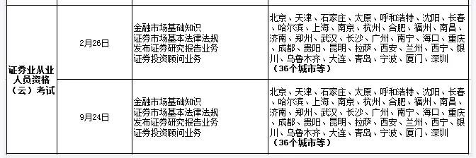 长春证券从业(证券从业资格长春考点)