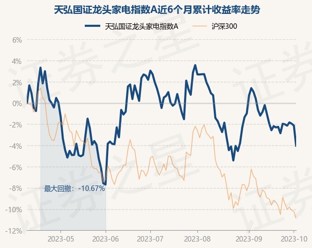 天弘证券A(天弘证券基金)