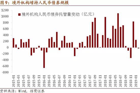 招商证券美股(招商证券美股怎么买)