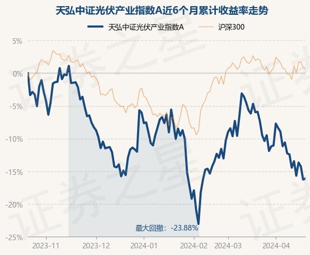 天弘证券A(天弘证券etf)