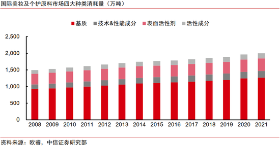 中信证券宏观(中信证券宏观经济首席分析师崔榕简历)