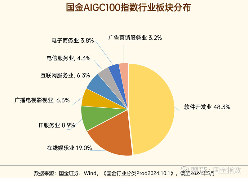证券市场英文(中国证券市场英文)