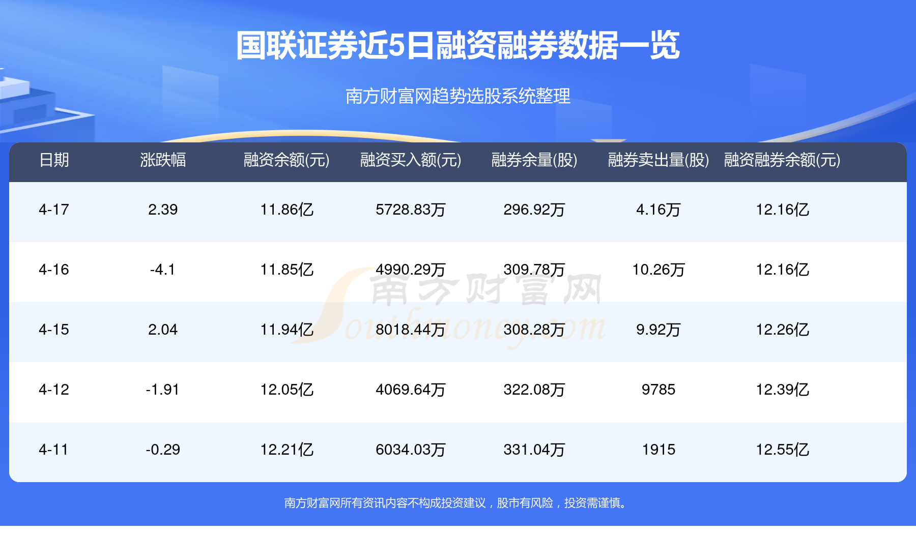 国联证券融资(国联证券融资比例多少)