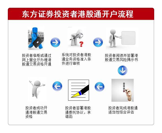 证券开户过程(证券开户过程没绑定银行卡)
