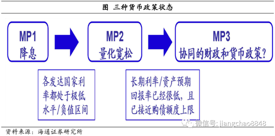 证券资产配置(证券资产配置实际案例)