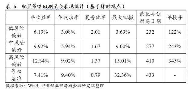 证券资产配置(证券资产配置实际案例)
