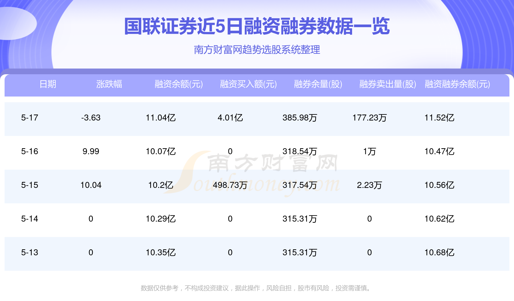 国联证券融资(国联证券融资融券数据中心东方财富官网)