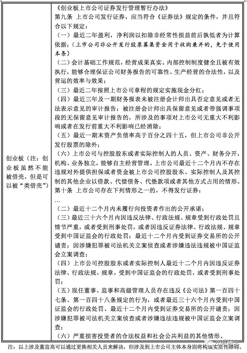 证券法43(证券法40条)