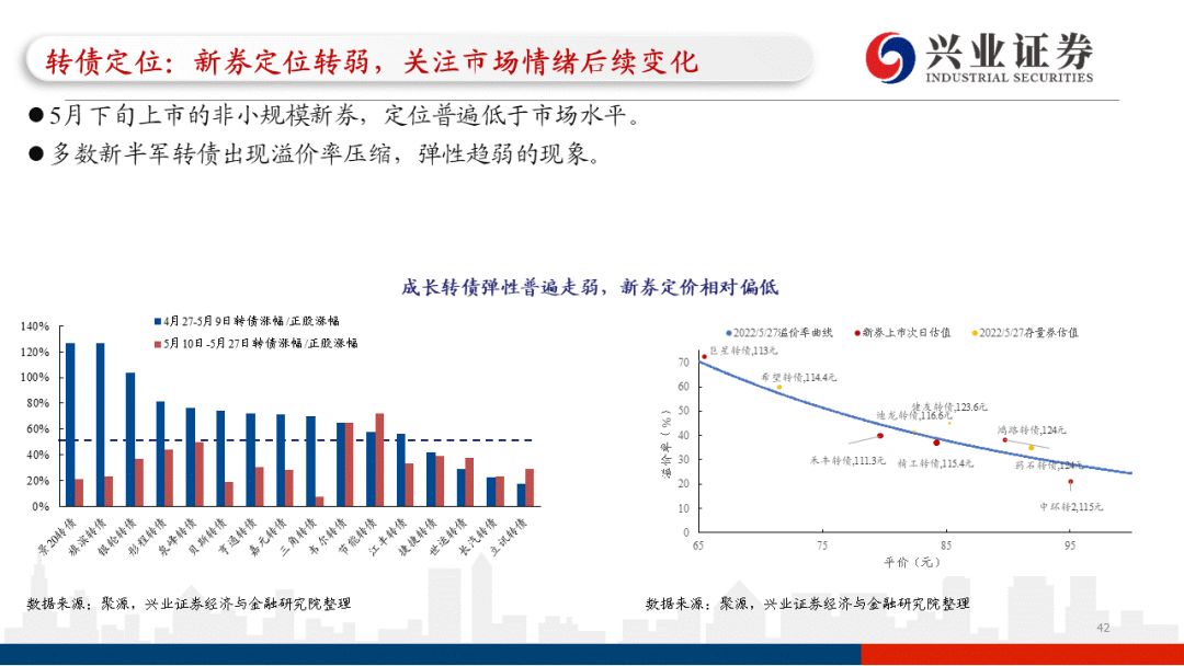 证券组合选择(证券组合选择题)