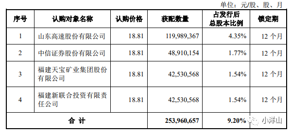 东兴证券号(东兴证券号码查询)