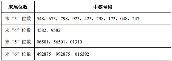 东兴证券号(东兴证券号码查询)