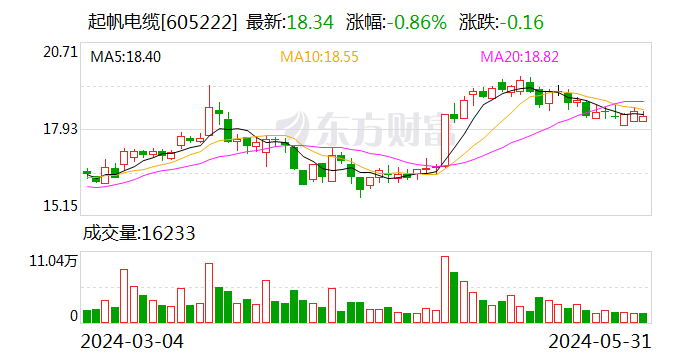 中信证券福建(中信证券福建投行部)