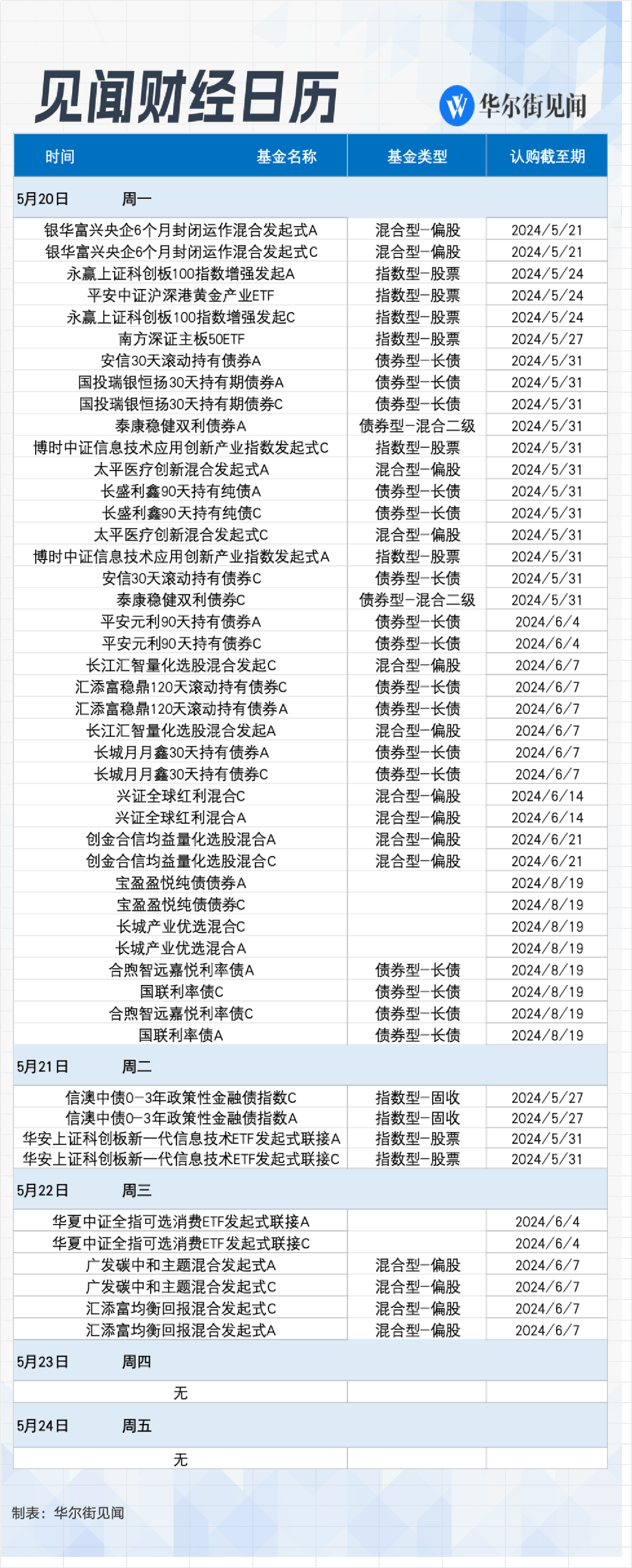 中信证券福建(中信证券福建分公司)