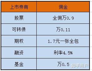 国金证券账户(怎么注销国金证券账户)