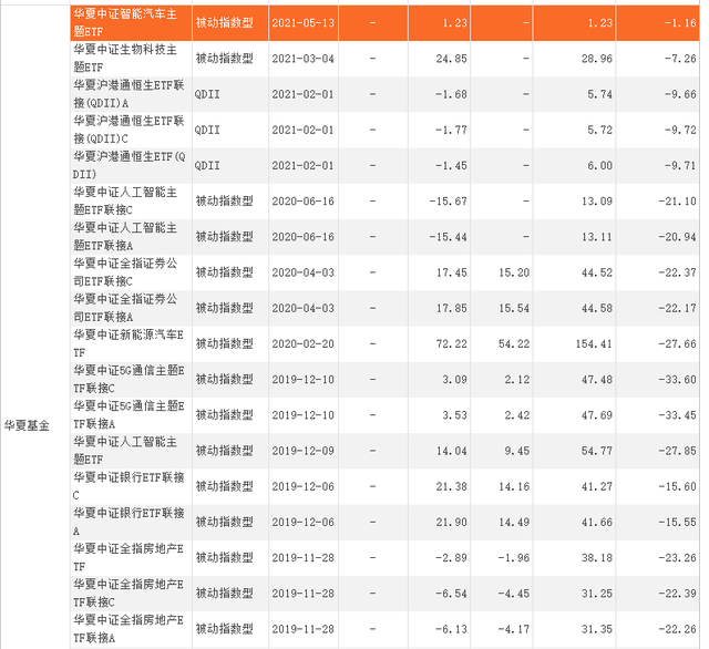 深圳证券代码(深圳证券代码 002252)