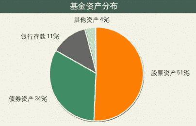 证券资产配置(证券资产配置的步骤)