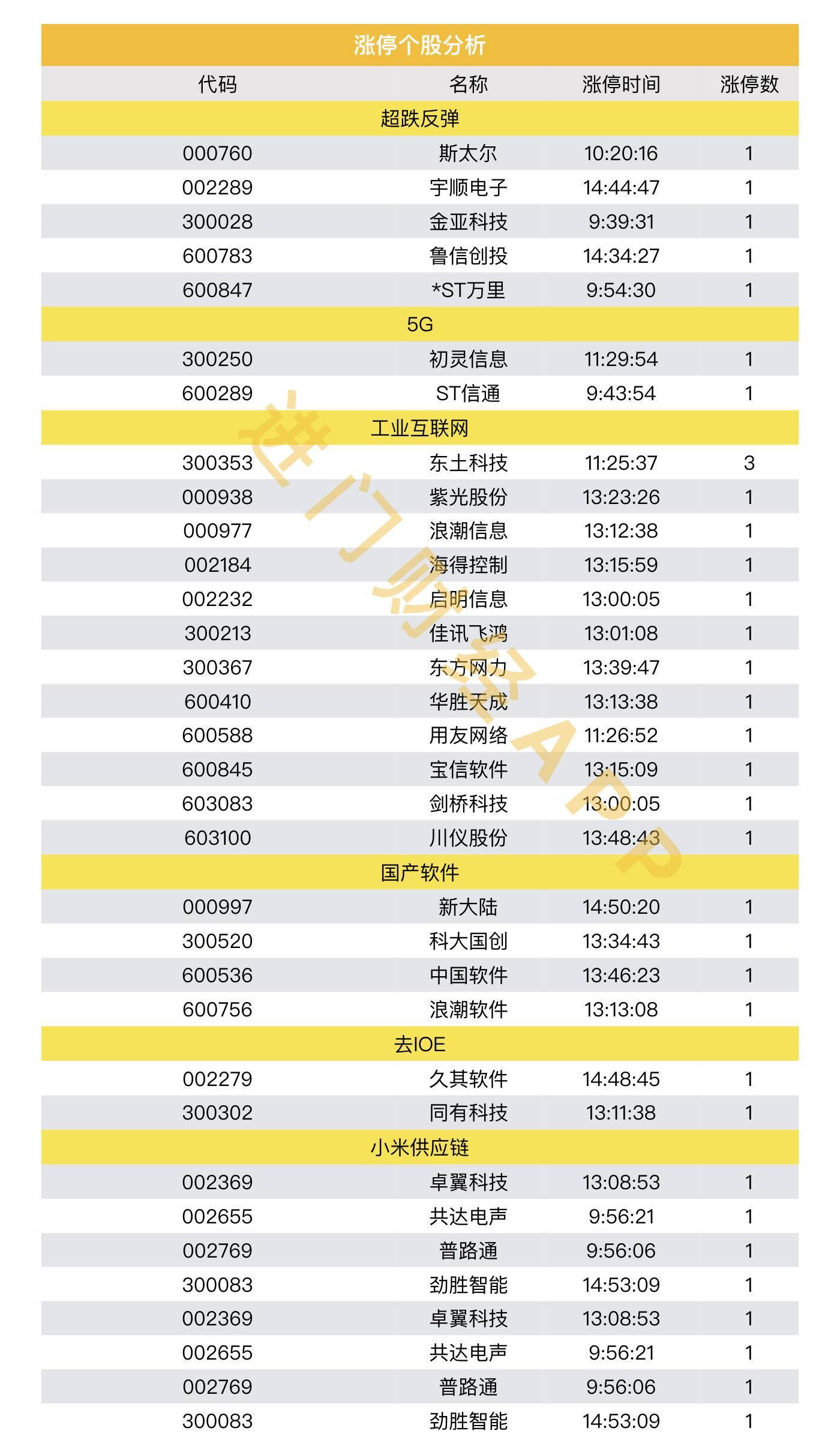 财通证券代码(财通证券的股票)
