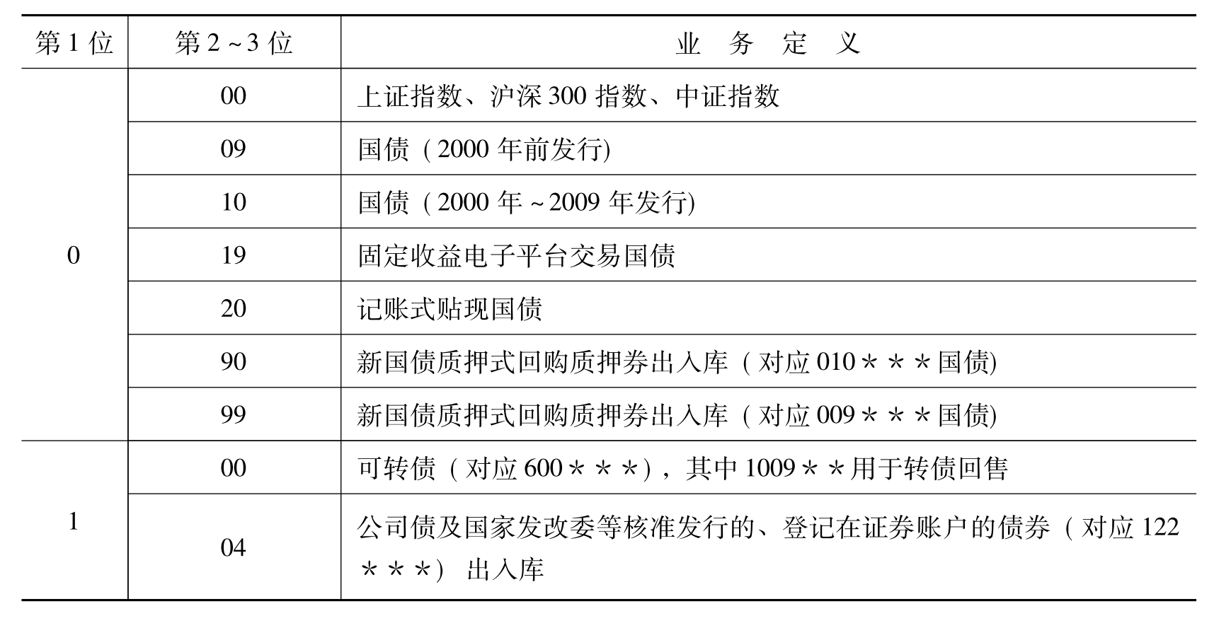 深圳证券代码(深圳证券代码在哪里办理)