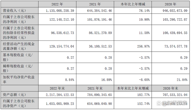 深圳证券代码(深圳证券代码在哪里办理)