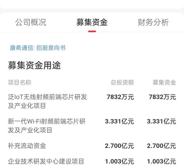 招商证券A股(招商证券a股交易费用)