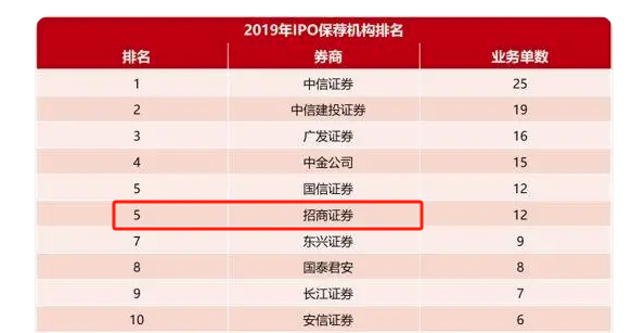 招商证券A股(招商证券a股合约怎么解除)