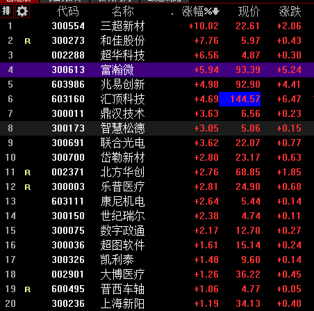 财通证券代码(财通证券的股票代码)