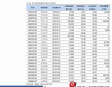 东方证券价格(东方证券价格怎么样)