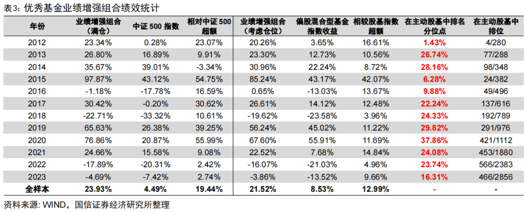 证券组合选择(选择证券组合的原因分析)
