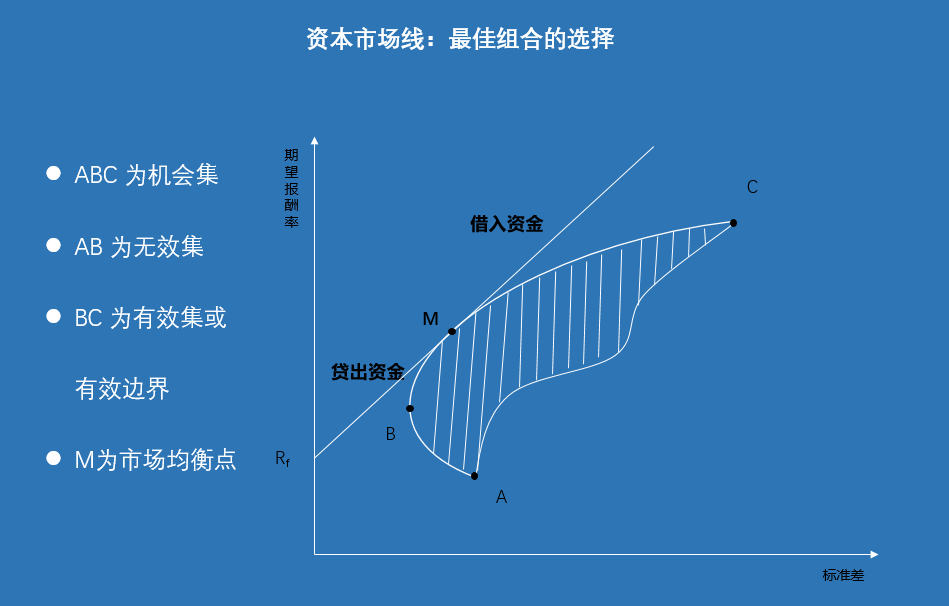 证券组合选择(选择证券组合的原因分析)