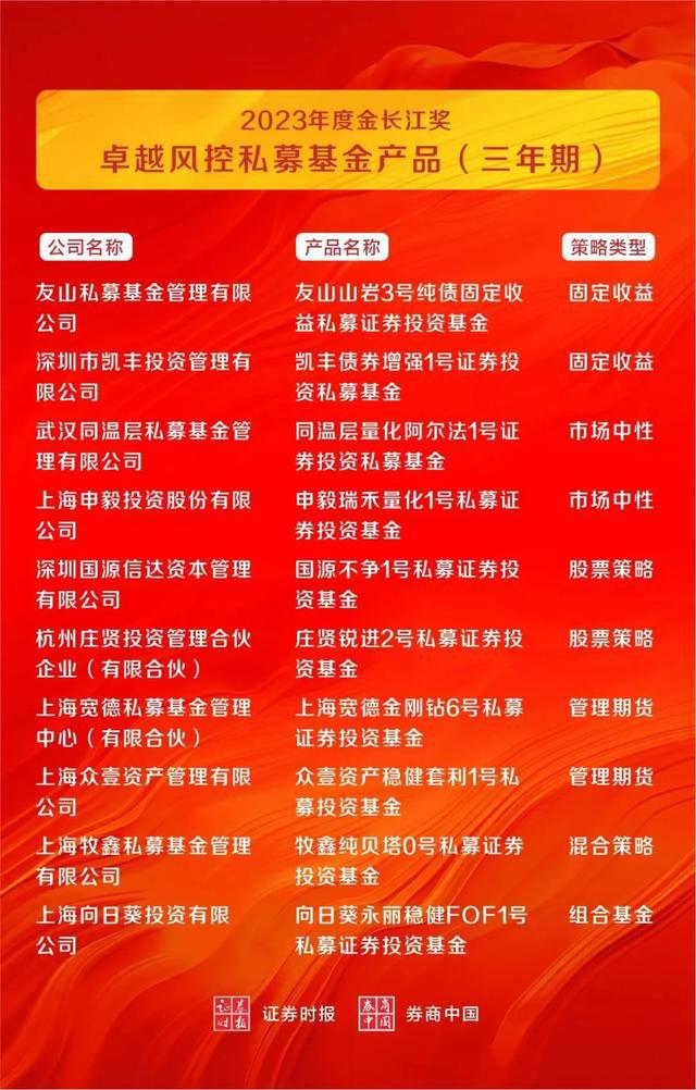 长江证券济南(长江证券济南营业部总经理)