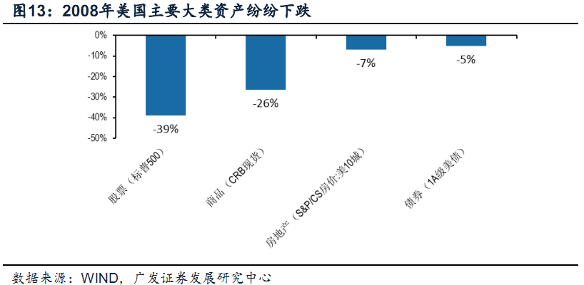 证券资产配置(证券资产配置PPT)