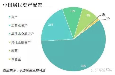 证券资产配置(证券资产配置PPT)