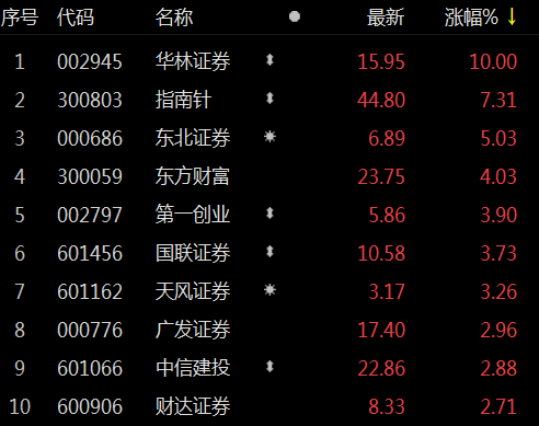 华林证券总部(华林证券总部中层待遇怎么样知乎)