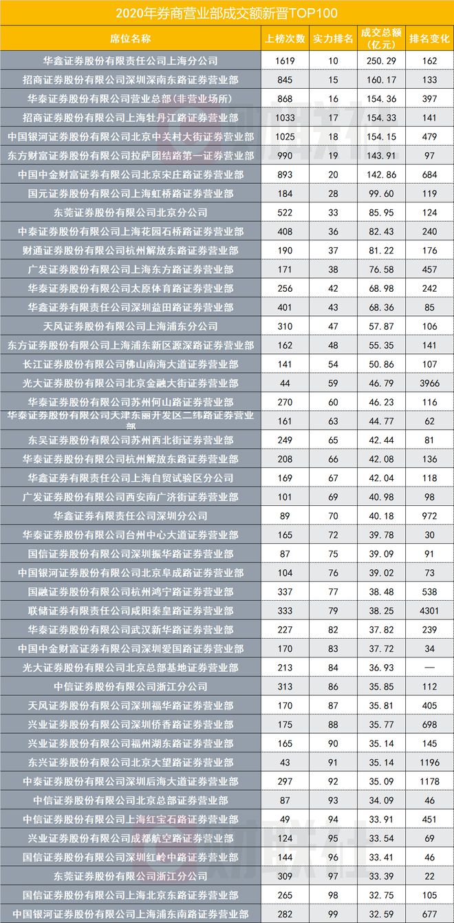 湛江证券公司(湛江证券公司一般多少钱一个月)