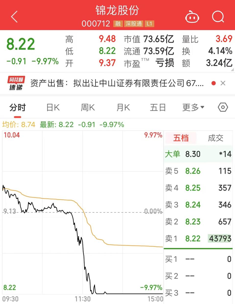 长江证券济南(长江证券济南经十路营业部怎么样)