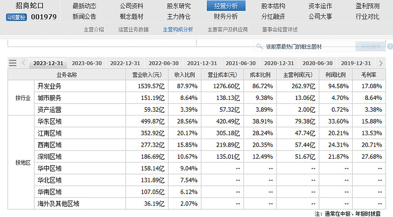 东方证券价格(东方证券股票交易价)